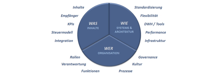 BK Imfeld Business Intelligence Circle