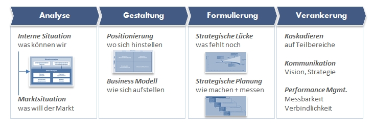 BK Imfeld Strategie Vorgehen