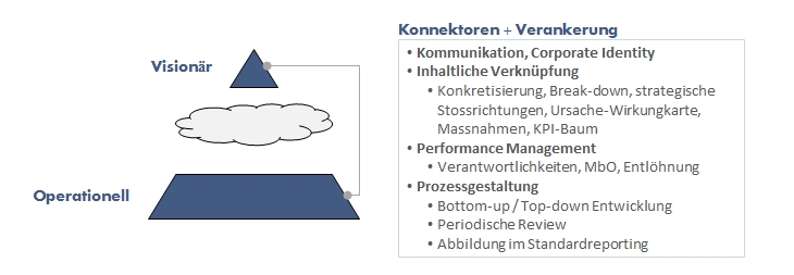 BK Imfeld Strategie erden